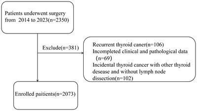 An age-and sex-matched postoperative therapy should be required in thyroid papillary carcinoma